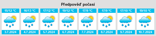 Výhled počasí pro místo Mouen na Slunečno.cz