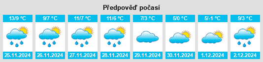 Výhled počasí pro místo Mouchin na Slunečno.cz