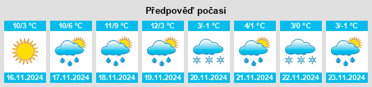 Výhled počasí pro místo Mossay na Slunečno.cz