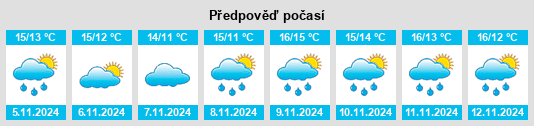 Výhled počasí pro místo Mosles na Slunečno.cz