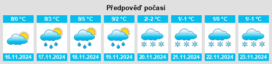 Výhled počasí pro místo Moselle na Slunečno.cz