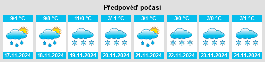 Výhled počasí pro místo Mortcerf na Slunečno.cz