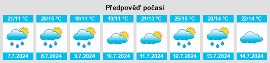 Výhled počasí pro místo Morsains na Slunečno.cz