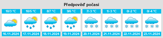 Výhled počasí pro místo Morre na Slunečno.cz