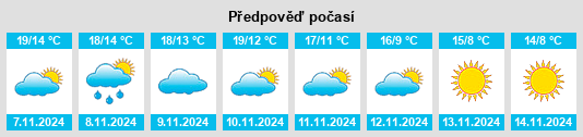 Výhled počasí pro místo Mornac na Slunečno.cz