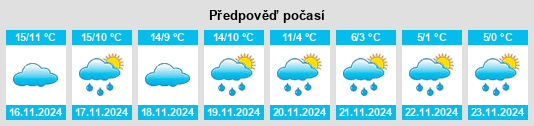 Výhled počasí pro místo Morlanne na Slunečno.cz