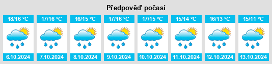 Výhled počasí pro místo Arrondissement de Morlaix na Slunečno.cz