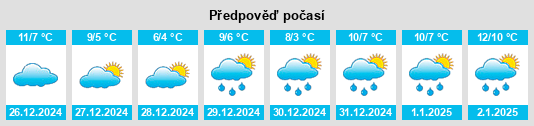 Výhled počasí pro místo Morbecque na Slunečno.cz