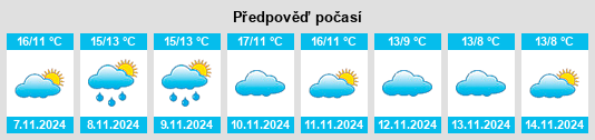 Výhled počasí pro místo Morancez na Slunečno.cz