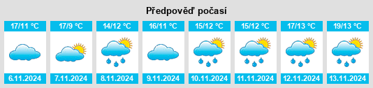 Výhled počasí pro místo Morancé na Slunečno.cz