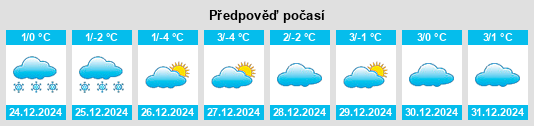 Výhled počasí pro místo Klec (rybník) na Slunečno.cz