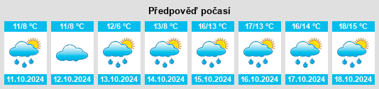 Výhled počasí pro místo Montviette na Slunečno.cz