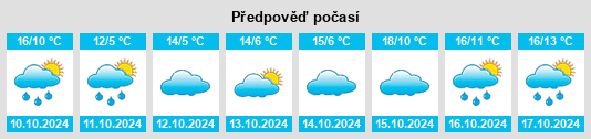 Výhled počasí pro místo Montvicq na Slunečno.cz