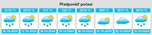 Výhled počasí pro místo Montvert na Slunečno.cz