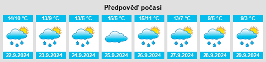 Výhled počasí pro místo Montusclat na Slunečno.cz