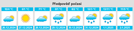 Výhled počasí pro místo Montsûrs na Slunečno.cz