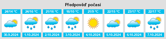 Výhled počasí pro místo Montsoué na Slunečno.cz