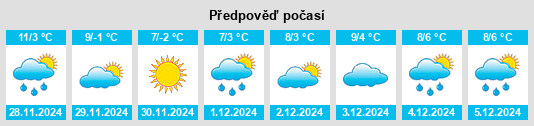 Výhled počasí pro místo Montsalvy na Slunečno.cz