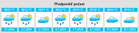 Výhled počasí pro místo Monts na Slunečno.cz