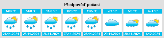 Výhled počasí pro místo Montrouge na Slunečno.cz