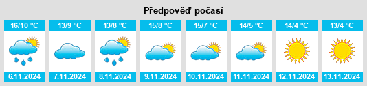 Výhled počasí pro místo Montrottier na Slunečno.cz