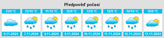 Výhled počasí pro místo Montrodat na Slunečno.cz