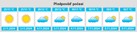 Výhled počasí pro místo Montricoux na Slunečno.cz