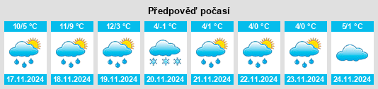 Výhled počasí pro místo Montrichard na Slunečno.cz