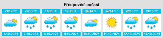 Výhled počasí pro místo Montréjeau na Slunečno.cz