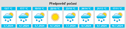 Výhled počasí pro místo Montregard na Slunečno.cz