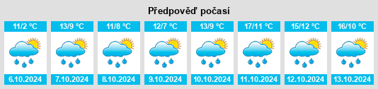 Výhled počasí pro místo Montpeloux na Slunečno.cz