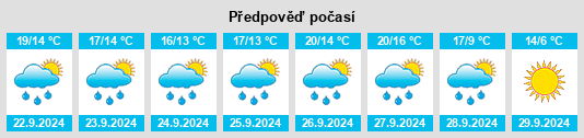 Výhled počasí pro místo Montournais na Slunečno.cz