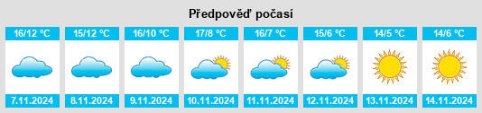 Výhled počasí pro místo Montoldre na Slunečno.cz