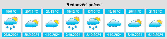 Výhled počasí pro místo Montmorot na Slunečno.cz