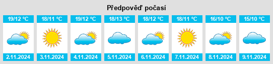 Výhled počasí pro místo Arrondissement de Montmorillon na Slunečno.cz