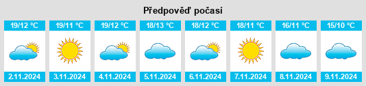 Výhled počasí pro místo Montmorillon na Slunečno.cz