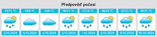 Výhled počasí pro místo Montmain na Slunečno.cz