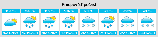 Výhled počasí pro místo Montierchaume na Slunečno.cz