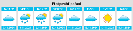 Výhled počasí pro místo Monthermé na Slunečno.cz