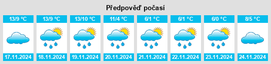 Výhled počasí pro místo Montguyon na Slunečno.cz