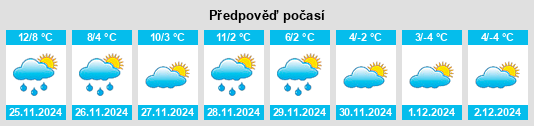 Výhled počasí pro místo Montgon na Slunečno.cz