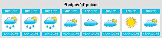 Výhled počasí pro místo Montgiscard na Slunečno.cz