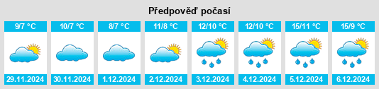 Výhled počasí pro místo Montgardon na Slunečno.cz