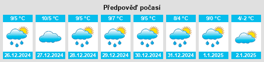 Výhled počasí pro místo Montgaillard na Slunečno.cz