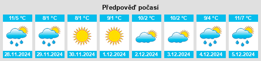 Výhled počasí pro místo Montferrat na Slunečno.cz