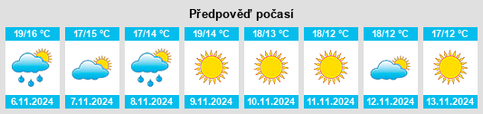 Výhled počasí pro místo Montfavet na Slunečno.cz