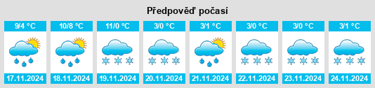 Výhled počasí pro místo Montévrain na Slunečno.cz