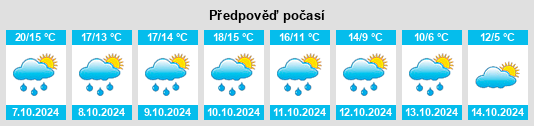 Výhled počasí pro místo Montesson na Slunečno.cz