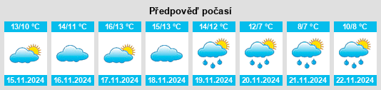 Výhled počasí pro místo Montescot na Slunečno.cz