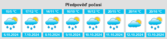 Výhled počasí pro místo Montenois na Slunečno.cz